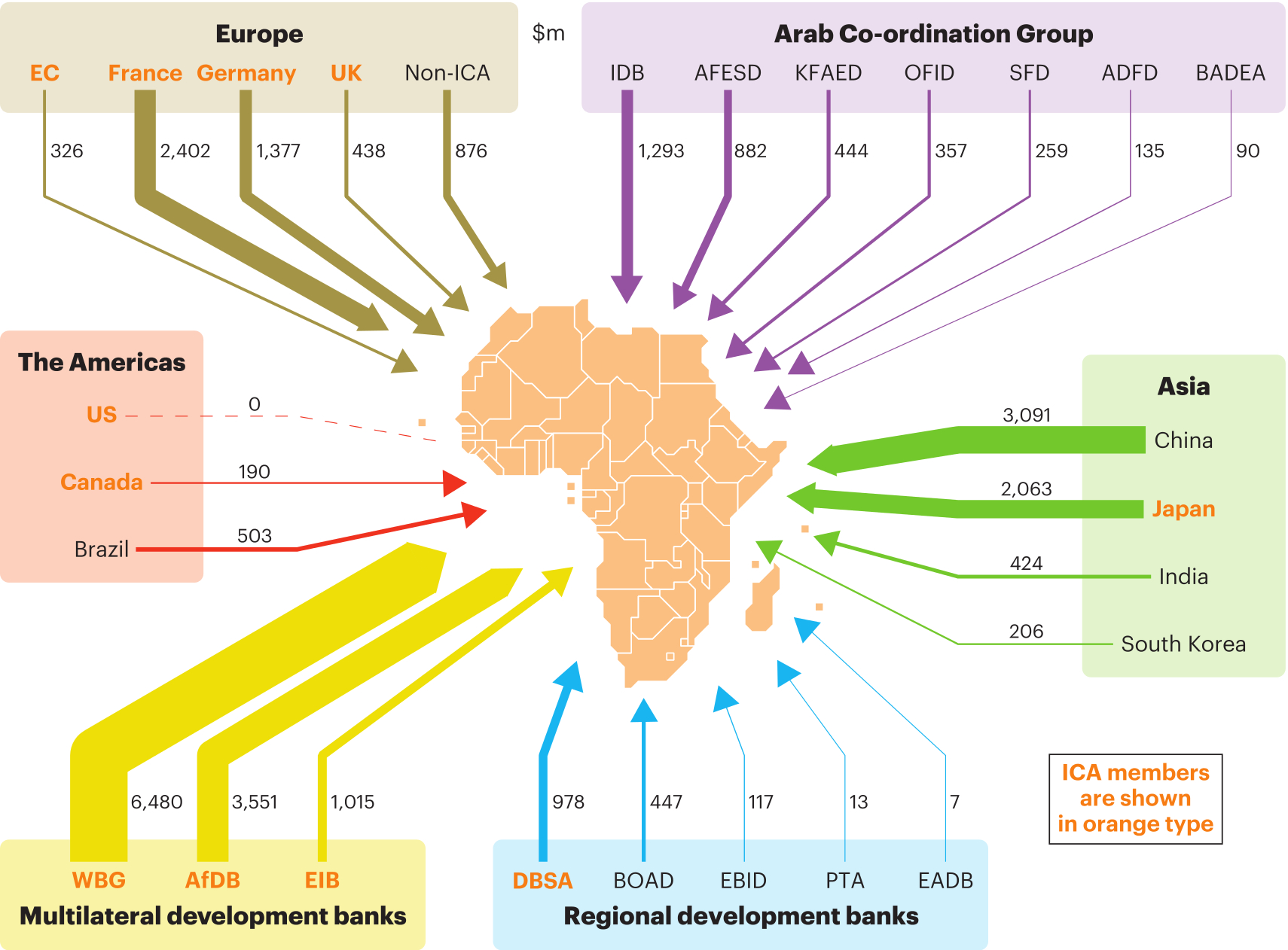Who is Financing Africa&#039;s Infrastructure